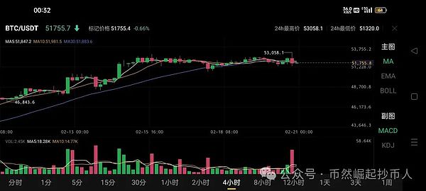 沪港双城记：当区块链遇上AI，这两座城市能擦出怎样的火花？