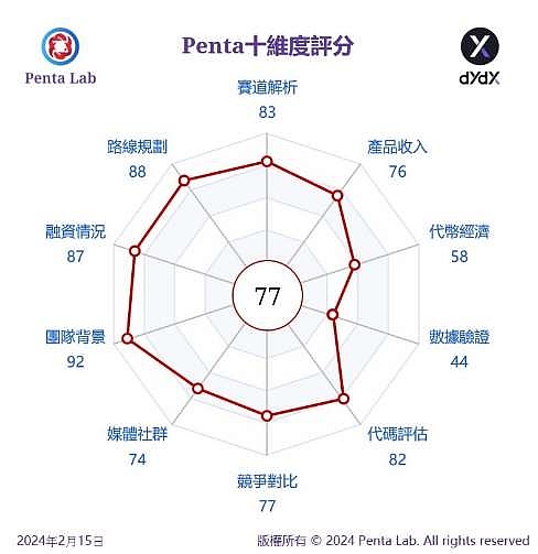 当现实资产遇见NFT：一场价值万亿的数字化革命