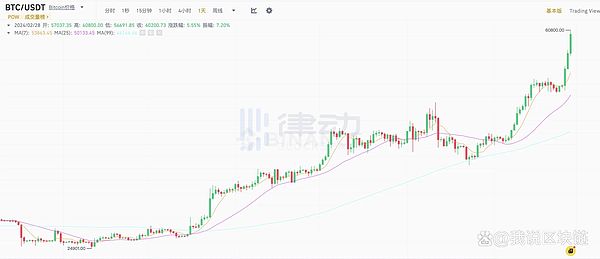 我的零知识证明学习心路历程：一个过来人的经验分享