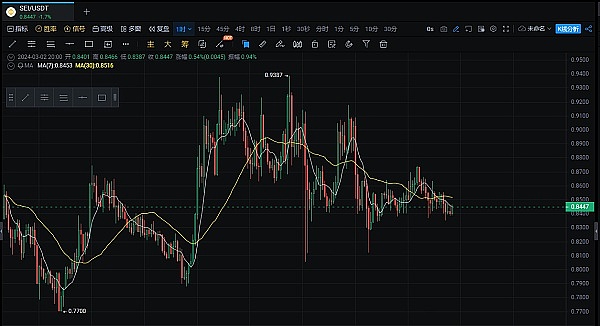 GCW链界智选：一场改变游戏规则的区块链革命
