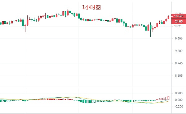 AXS的4.4美元支撑位：一场危险的游戏，还是抄底良机？