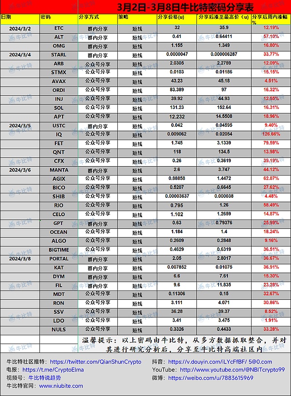 STEPN：当运动遇上区块链，一场价值500%的疯狂游戏