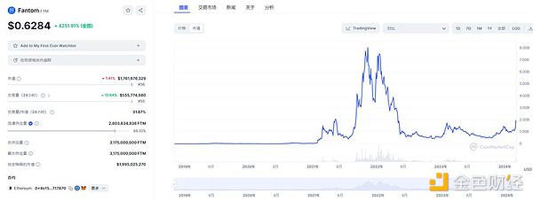 Bitdu豪掷150万美金押注MSG：当传统交易所遇上DeFi新贵
