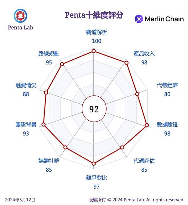 当美联储按下暂停键，加密市场将如何反应？