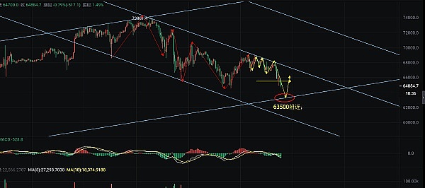 Filecoin这个冷门币种，凭什么突然火起来了？