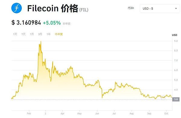 比特币空单完美收割400点利润！这行情真的绝了