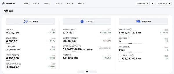 Kaspa暴涨之谜：30天翻两倍后，还能冲多高？