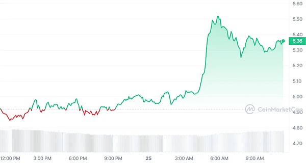 ETH多单获利30点！1650压力位能否突破？