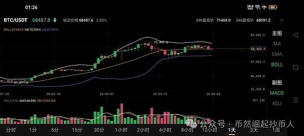 比特币价格迷雾：美联储打压后何去何从？