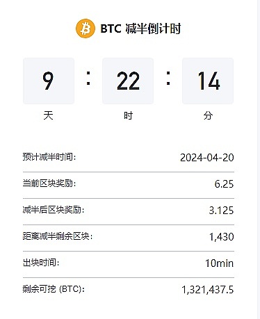 市场惊魂24小时：加密资产过山车行情背后的投资启示
