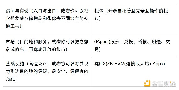 比特币市场观察：战火下的数字资产何去何从