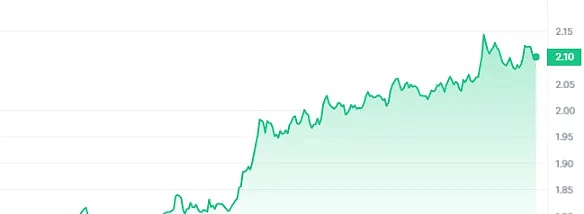 好消息！新手也能轻松赚7000U