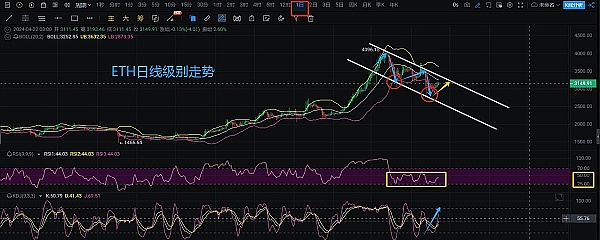 SocialFi三国杀：谁能在Friend.Tech领跑之下分一杯羹？