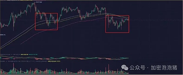 美国数字资产新政：通证化浪潮下的监管破局之路