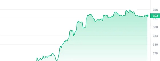 香港的数字金融组合拳，正在重塑全球游戏规则