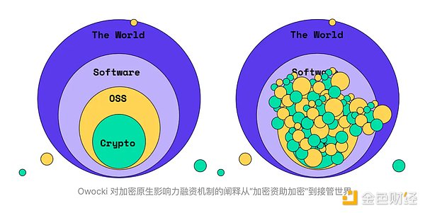 当数字游民遇见华尔街：一场关于加密投资的灵魂对话