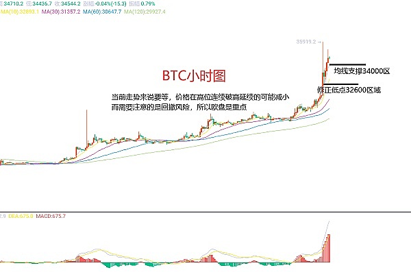 DeFi市场惊现价格操纵黑手：YFI暴利交易背后的真相