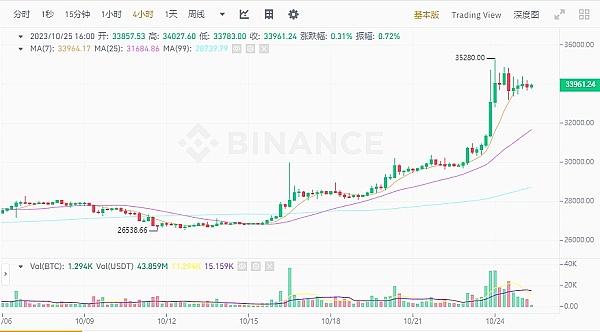 Web3双城记：在新加坡和香港之间，科技先锋们该如何选择？