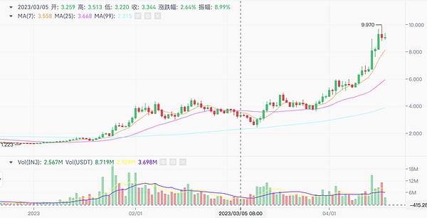 币圈行情速递：BTC关键支撑位显现，ETH双底形态初现