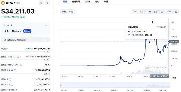 科技创投风起云涌：2023数码港论坛点燃投资新机遇