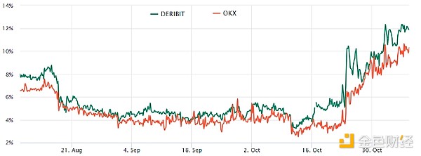 暴富时刻：BTC/ETH空单斩获8700U的逆市操作