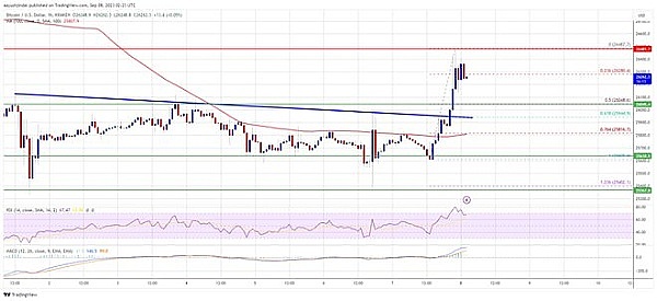 8月21日加密货币市场观察：BTC、ETH、SOL、LTC操作指南