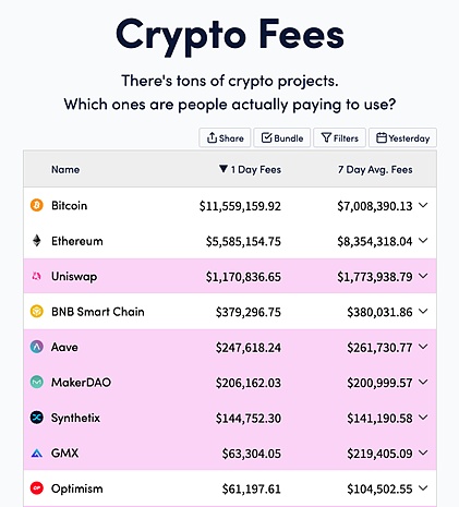 从Token2049看加密货币的未来：衍生品、Ton生态、游戏革命与ZK技术