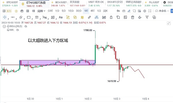 币安的2023：从霸主到守成者的转型之痛