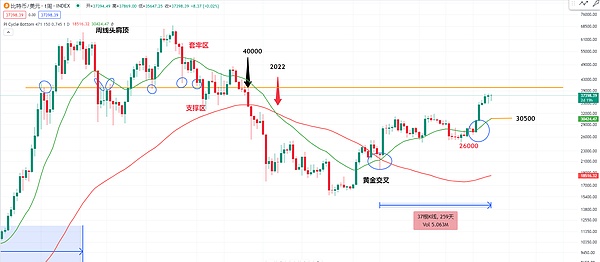 Worldcoin的未来岌岌可危？深度剖析奥特曼的加密UBI实验