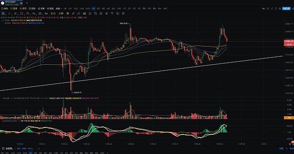 XRP近期走势令人担忧，市场恐将迎来更剧烈震荡
