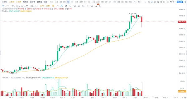 跨链新时代：安全互通才是王道，流动性桥终将成为历史