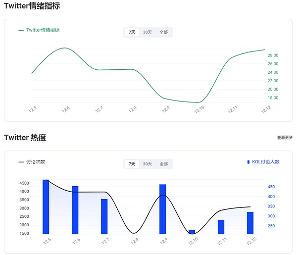 Web3时代的新淘金热：Beosin EagleEye助你安全掘金