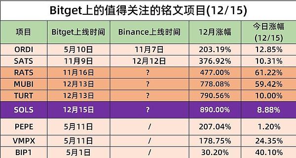 比特币现金的盛夏狂欢：300美元大关近在咫尺？