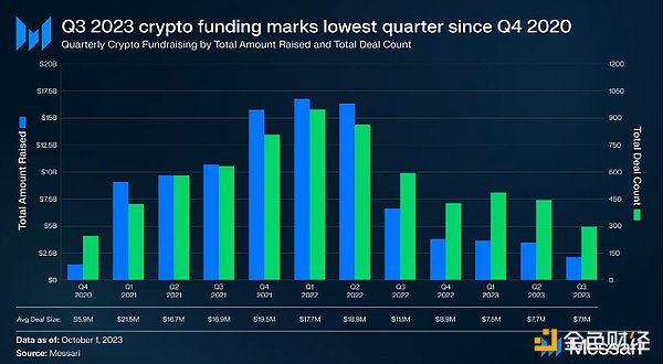 比特币ETF再添新玩家：传统金融大鳄入场，ARB翻身仗怎么打？
