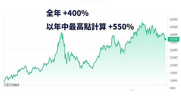 交易进阶之路：要么咬牙自学，要么借力高人
