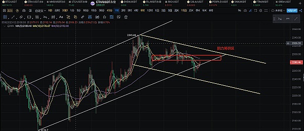跨越鸿沟：Mind Network如何用零信任技术重构资产桥梁