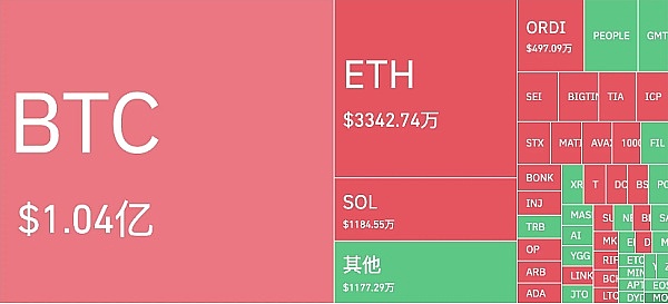以太坊L2生态：熊市中的意外繁荣与技术博弈