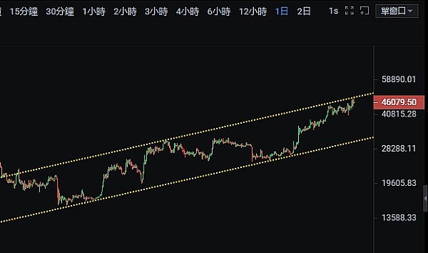 寻找下一个SOL：CoinList或将成为加密独角兽的摇篮