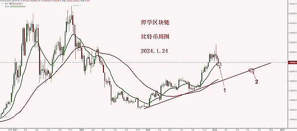加密世界的懒人革命：当区块链学会读懂你的想法
