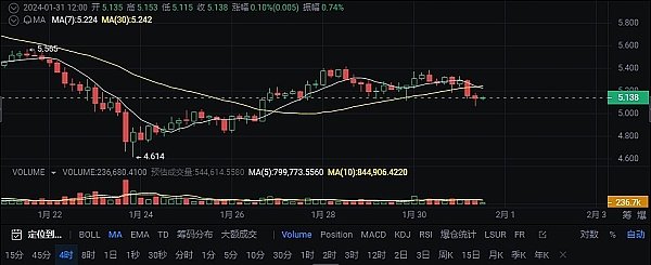 CAKE代币：甜蜜的机遇与波动的考验