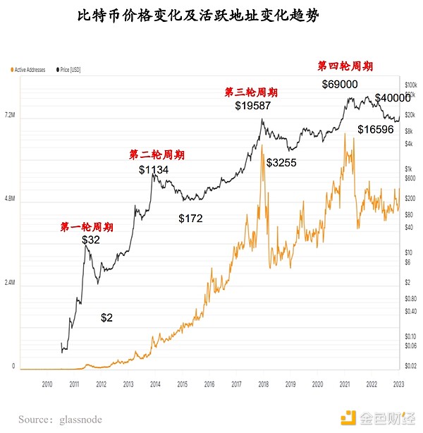 市场周线完美收官，后市走向引热议