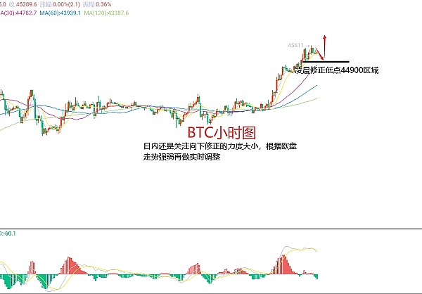 比特币生态的春天真的来了？深度解析五大关键赛道