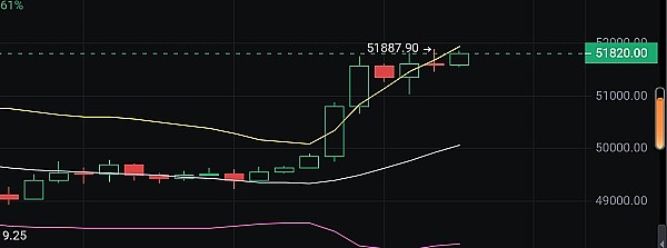 ERC20代币开发：区块链世界的乐高积木如何重塑数字经济