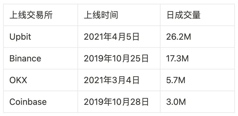 当传统金融巨头与加密世界相撞：CME比特币期货逆袭背后的深意