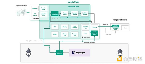 10月末加密货币行情观察：BTC与ETH震荡中的交易机会