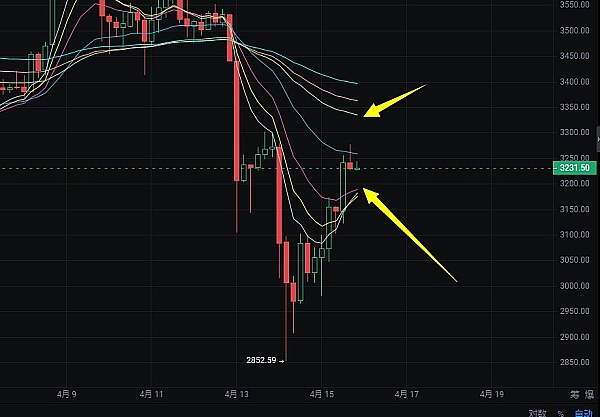 从负债累累到身家过亿：一个普通人的加密货币逆袭之路