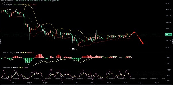 Web3.0每日观察：稳定币市场迎来新玩家Cap，NFT交易持续活跃