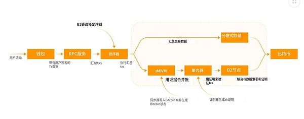 币圈狂欢时刻：BTC多单700点利润完美落袋