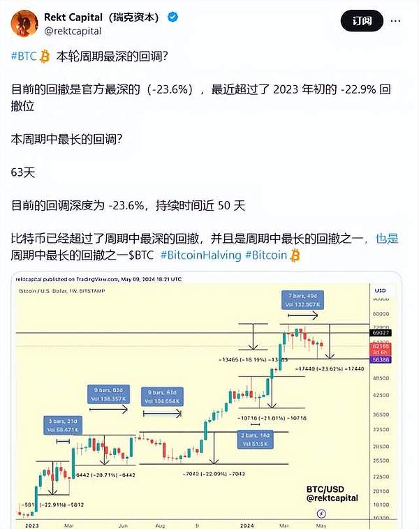 ORDI币在比特币核心言论风波中：鲸鱼玩家们的真实动作令人意外