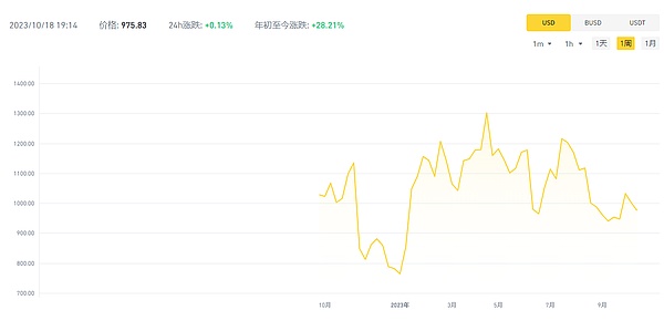 区块链暗池：数字时代的黑箱交易革命